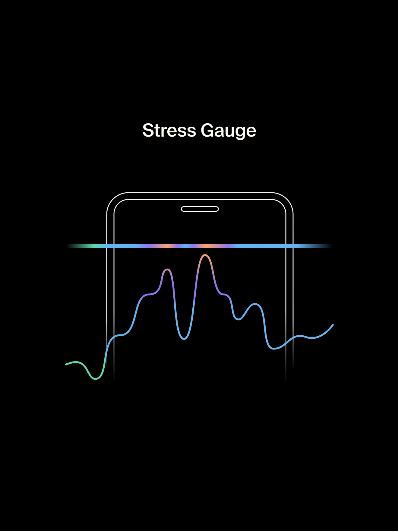 Stress Gauge Stress Gauge